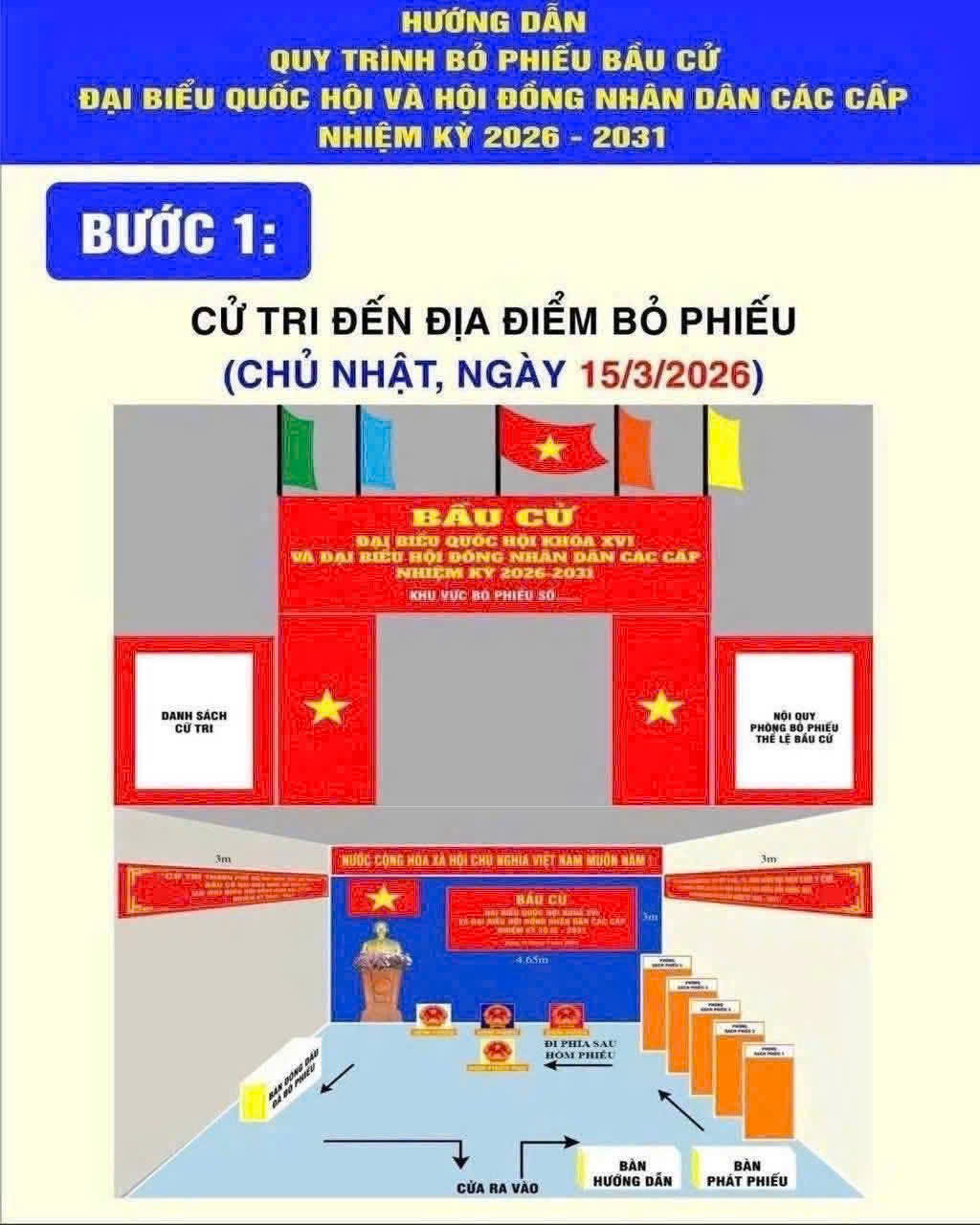 HƯỚNG DẪN QUY TRÌNH BỎ PHIẾU BẦU CỬ ĐẠI BIỂU QUỐC HỘI KHÓA XVI VÀ HỘI ĐỒNG NHÂN DÂN CÁC CẤP NHIỆM KỲ 2026 - 2031
