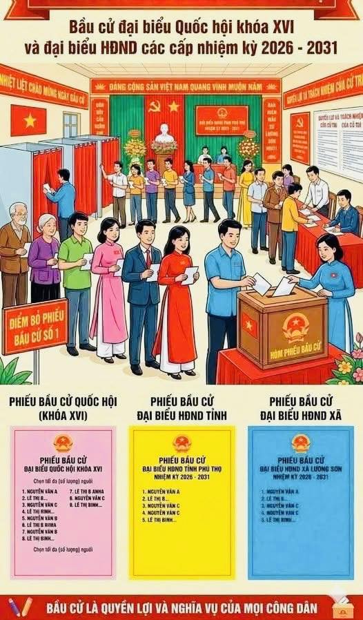 QUY ĐỊNH VỀ PHIẾU BẦU CỬ