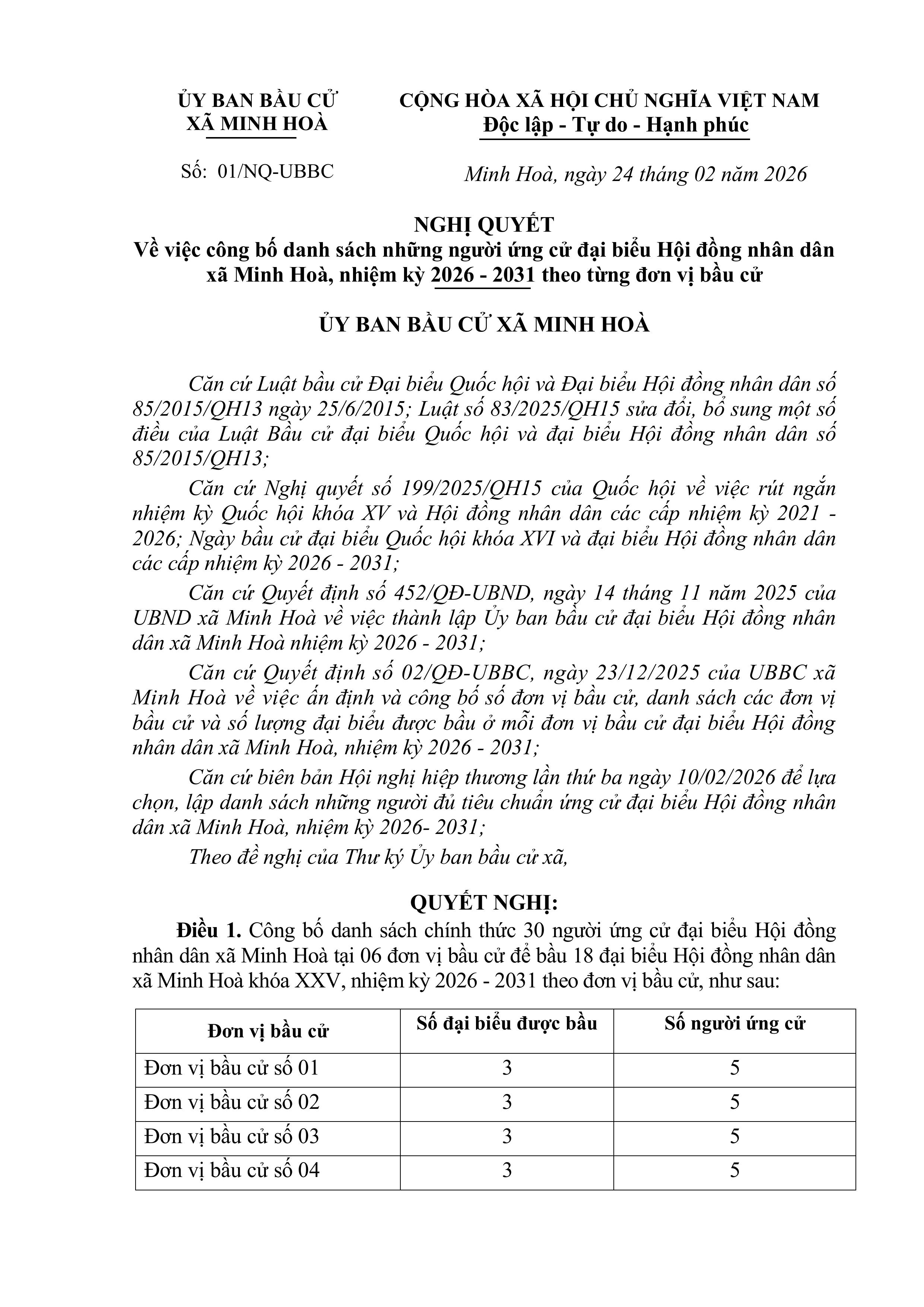 NGHỊ QUYẾT VỀ VIỆC CÔNG BỐ DANH SÁCH NHỮNG NGƯỜI ỨNG CỬ ĐẠI BIỂU HỘI ĐỒNG NHÂN DÂN XÃ MINH HÒA, NHIỆM KỲ 2026 - 2031 THEO TỪNG ĐƠN VỊ BẦU CỬ.