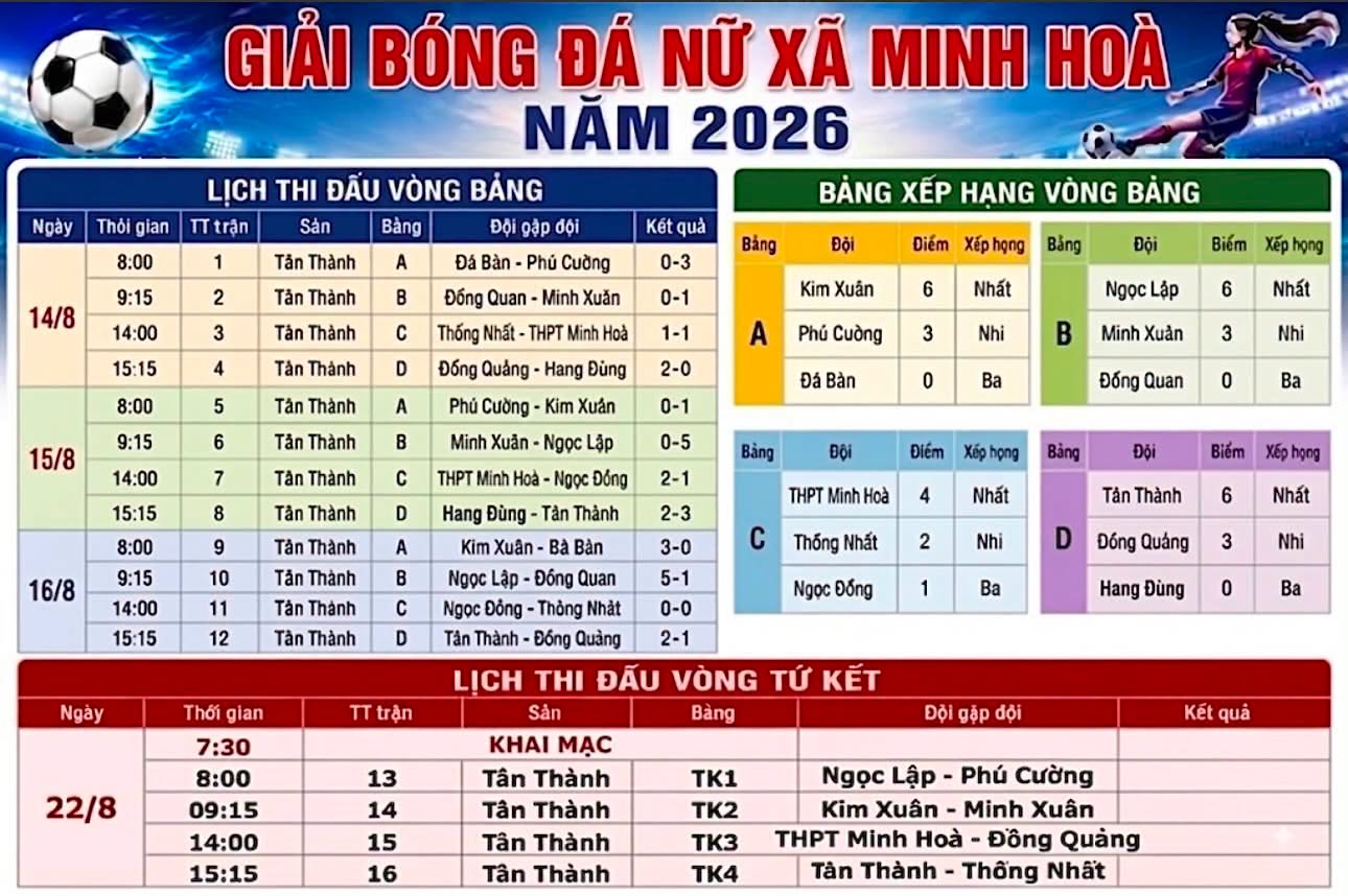 BAN TỔ CHỨC GIẢI BÓNG ĐÁ NỮ XÃ MINH HOÀ NĂM 2026 THÔNG BÁO